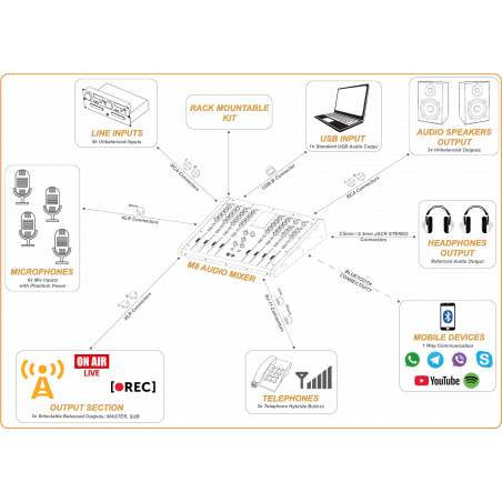 Console de Mixage Audio DM M8 Broadcast On Air
