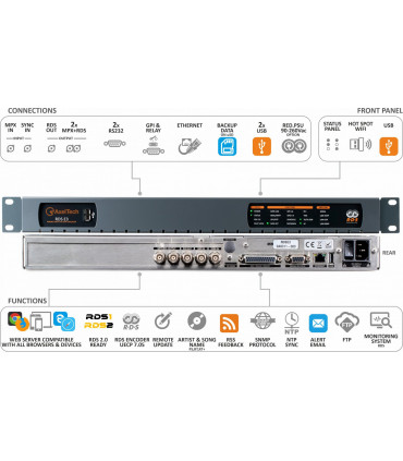 ENCODEUR AXEL E3 RDS