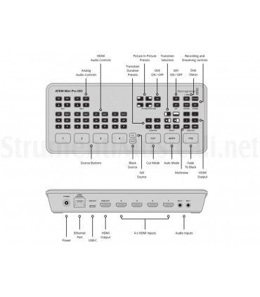 Blackmagic Design ATEM Mini Pro ISO