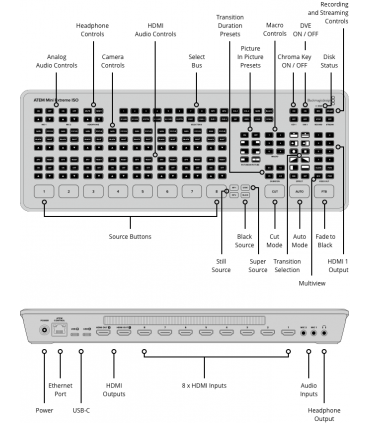 Blackmagic Design Atem Mini Extreme