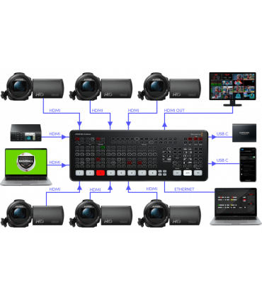 Blackmagic Design Atem Mini Extreme