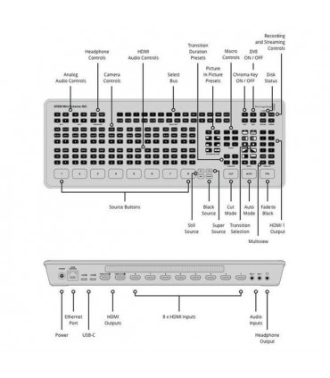 Blackmagic Design Atem Mini Extreme ISO