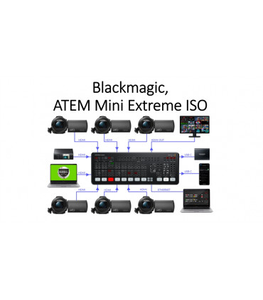 Blackmagic Design Atem Mini Extreme ISO