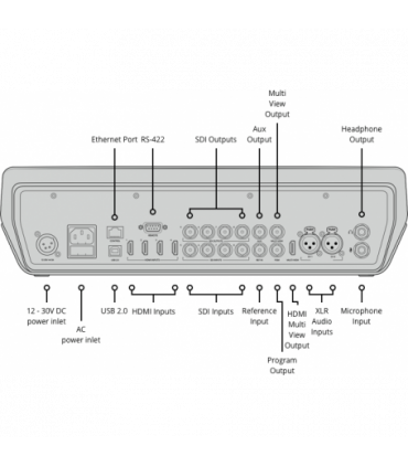 Blackmagic Design ATEM TELEVISION STUDIO PRO HD