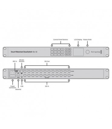 Router video Blackmagic Smart Videohub 12x12