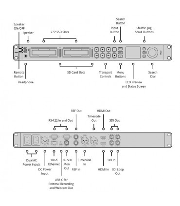 Enregistreur vidéo professionnel HyperDeck Studio 4K de Blackmagic Design