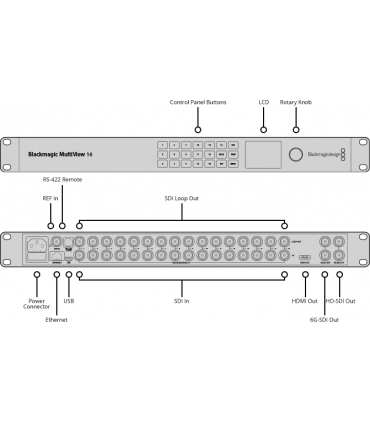 Moniteur vidéo Blackmagic MultiView 16