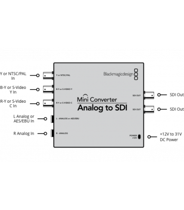 Mini convertisseur Blackmagic - Analogique à SDI 2