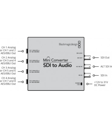 Convertisseur Mini SDI vers audio Blackmagic