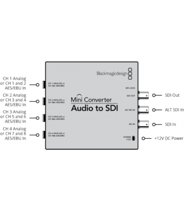 Mini Convertisseur Blackmagic - Audio vers SDI 2