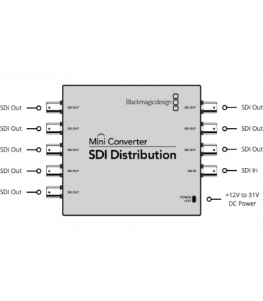 MINI CONVERTISSEUR SDI-DISTRIBUTION BLACKMAGIC