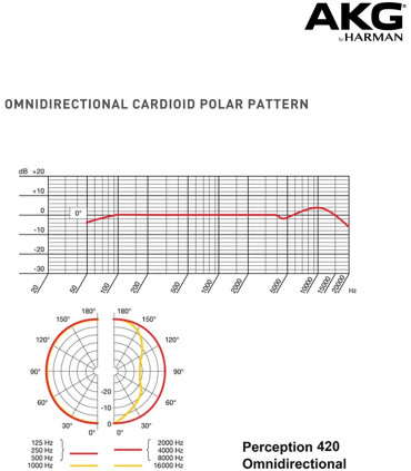 MICROFONO AKG P420