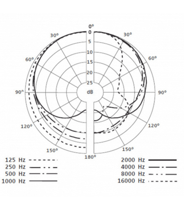MICROPHONE SENNHEISER E835
