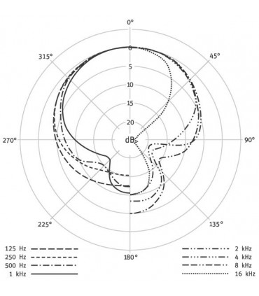 Microfono Neumann M147