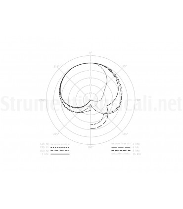 BCM 705 MEUMANN MICROFONO DINAMICA CARDIOIDE