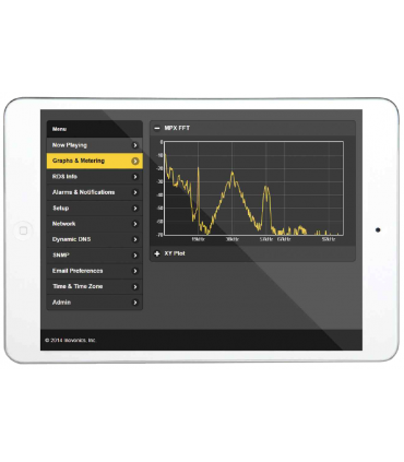 531N Inovonics Broadcast Moniteur de modulation FM